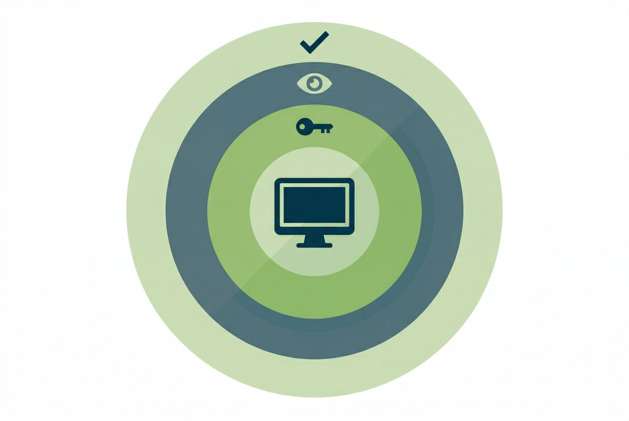Mehrere Schutzschichten um die Arbeitsumgebung